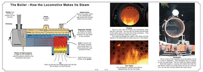 Boiler sections