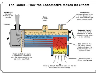 Boiler section